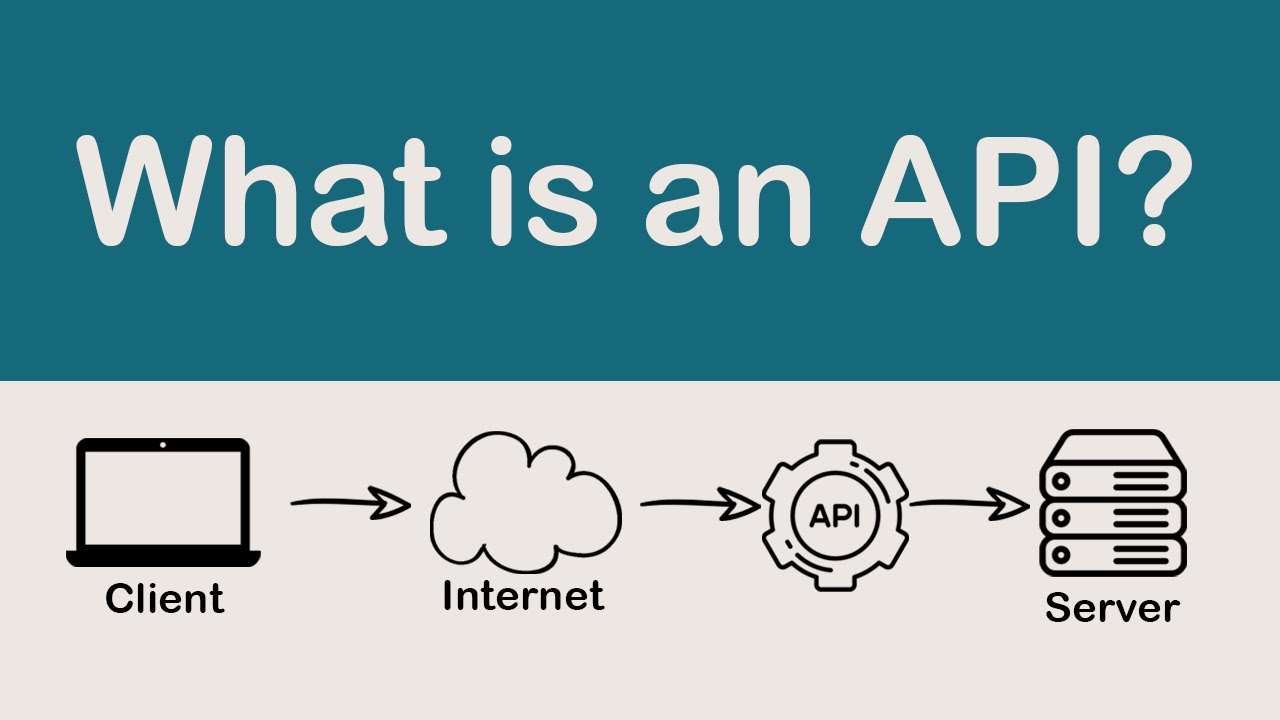Unlocking the Power of APIs: A Comprehensive Guide
